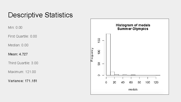 Descriptive Statistics Min: 0. 00 First Quartile: 0. 00 Median: 0. 00 Mean: 4. Descriptive Statistics Min: 0. 00 First Quartile: 0. 00 Median: 0. 00 Mean: 4.