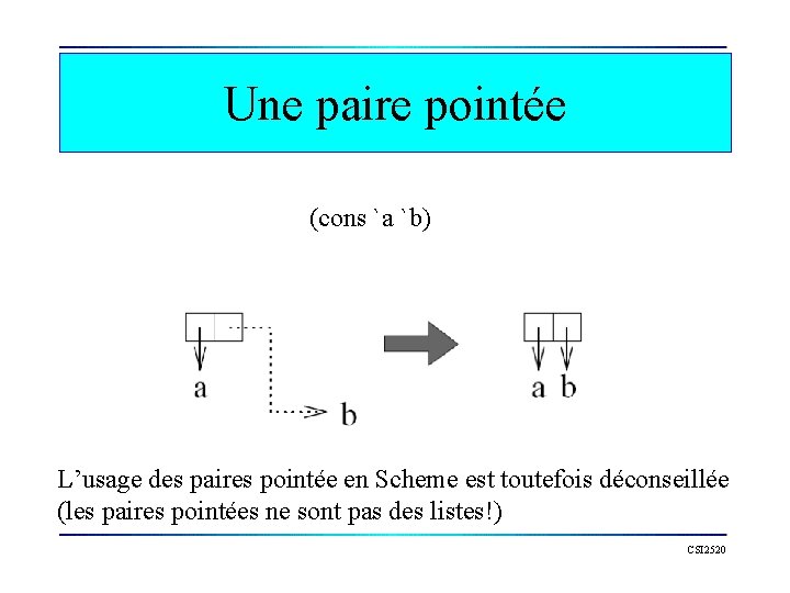 Une paire pointée (cons `a `b) L’usage des paires pointée en Scheme est toutefois