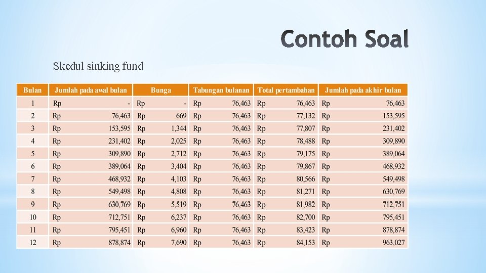 Skedul sinking fund 