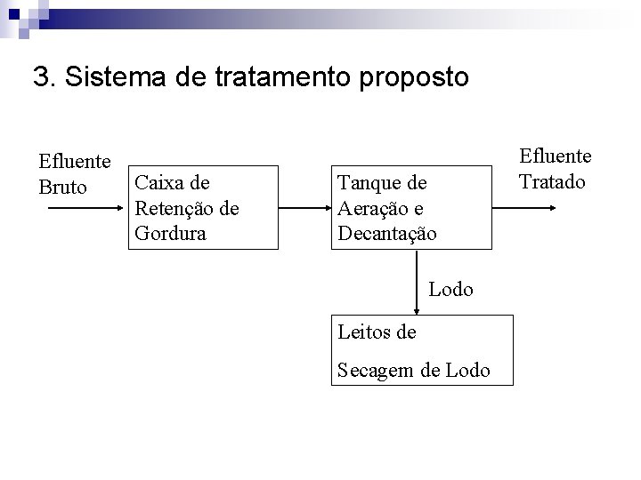 3. Sistema de tratamento proposto Efluente Bruto Caixa de Retenção de Gordura Tanque de