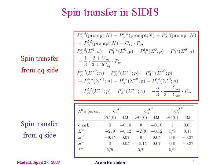 Spin transfer in SIDIS Spin transfer from qq side Spin transfer from q side