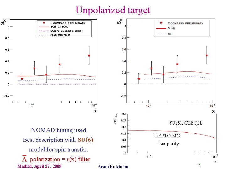 Unpolarized target SU(6), CTEQ 5 L NOMAD tuning used LEPTO MC Best description with