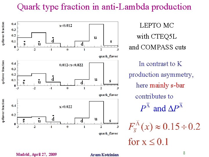 Quark type fraction in anti-Lambda production LEPTO MC s u d s with CTEQ