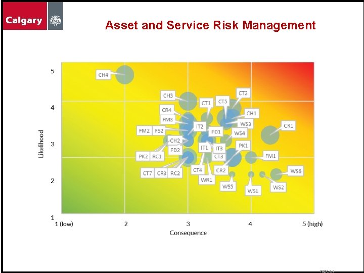 Asset and Service Risk Management Page 12 Asset and Service Risk Management Page 12