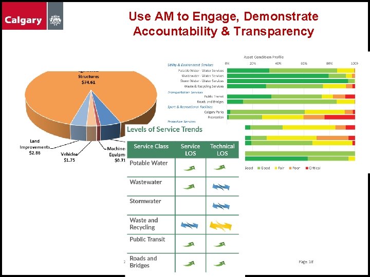 Use AM to Engage, Demonstrate Accountability & Transparency 2011 June 14 Page 16 Use AM to Engage, Demonstrate Accountability & Transparency 2011 June 14 Page 16