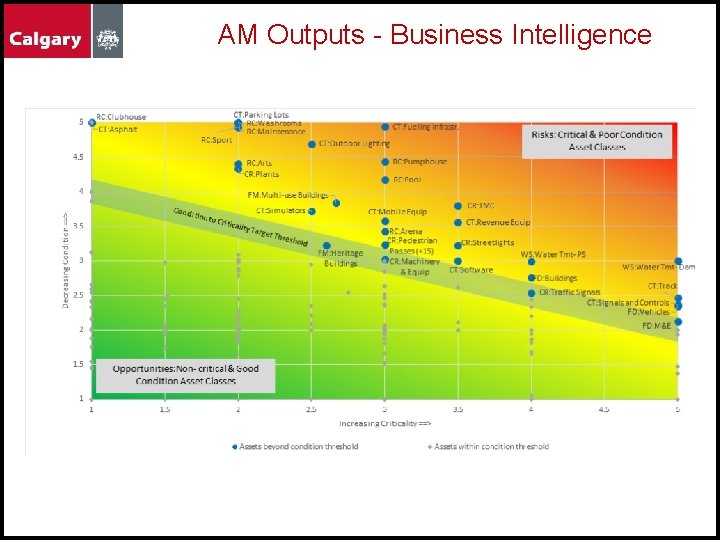 AM Outputs - Business Intelligence 