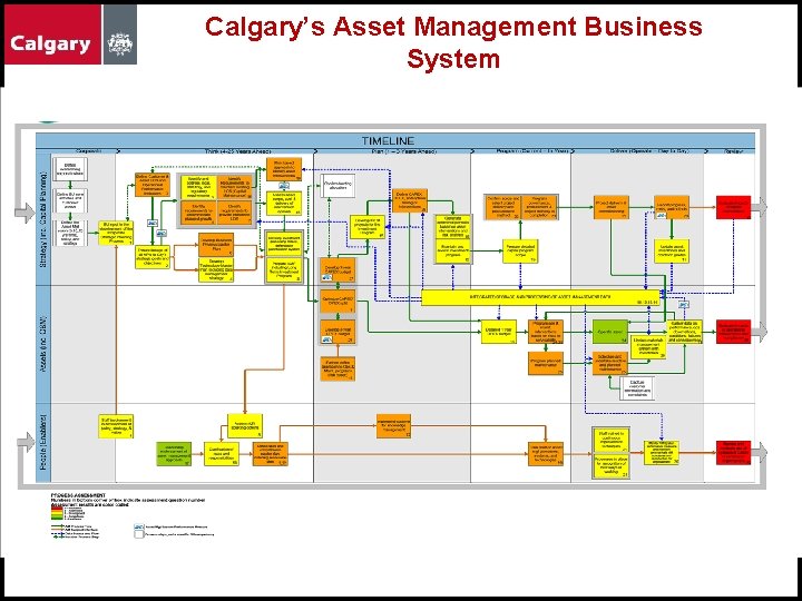 Calgary’s Asset Management Business System 