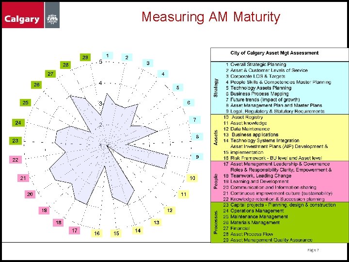 Measuring AM Maturity Page 7 Measuring AM Maturity Page 7