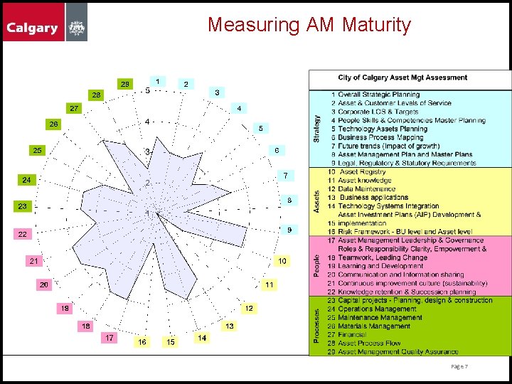 Measuring AM Maturity Page 7 