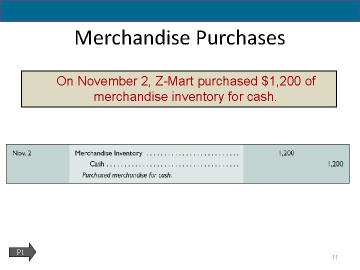 Merchandise Purchases On November 2, Z-Mart purchased $1, 200 of merchandise inventory for cash.