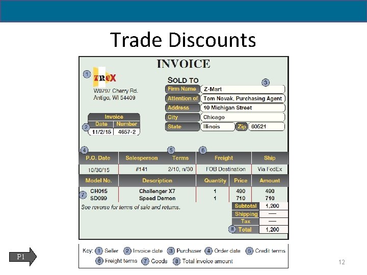 Trade Discounts P 1 12 