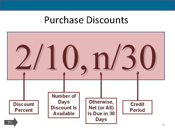 5 - 14 Purchase Discounts 2/10, n/30 Discount Percent P 1 Number of Days