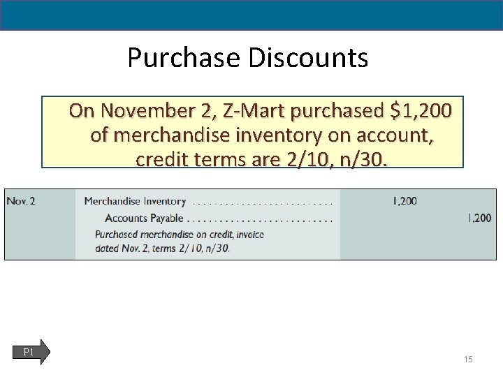 5 - 15 Purchase Discounts On November 2, Z-Mart purchased $1, 200 of merchandise