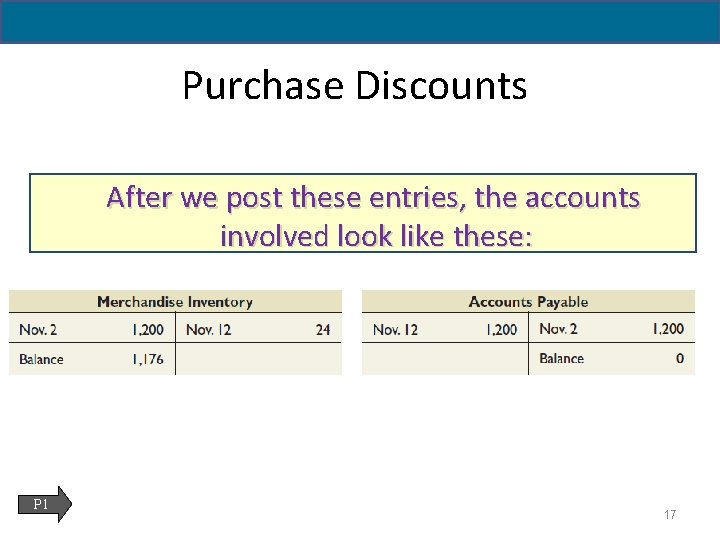 5 - 17 Purchase Discounts After we post these entries, the accounts involved look