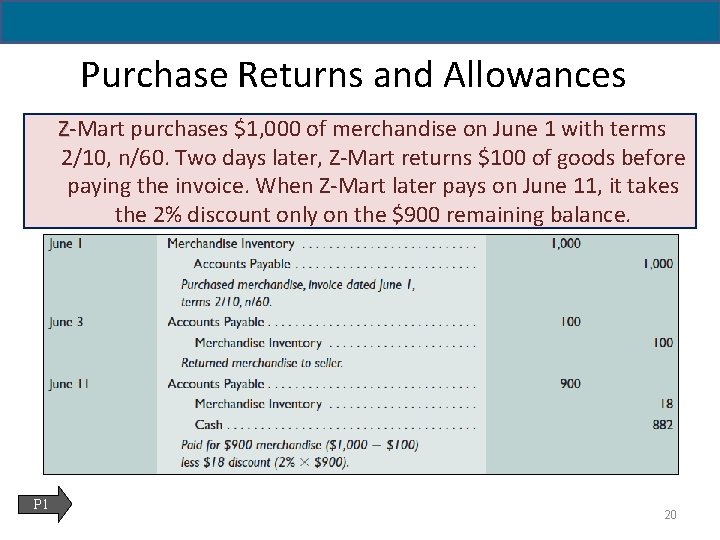 5 - 20 Purchase Returns and Allowances Z-Mart purchases $1, 000 of merchandise on