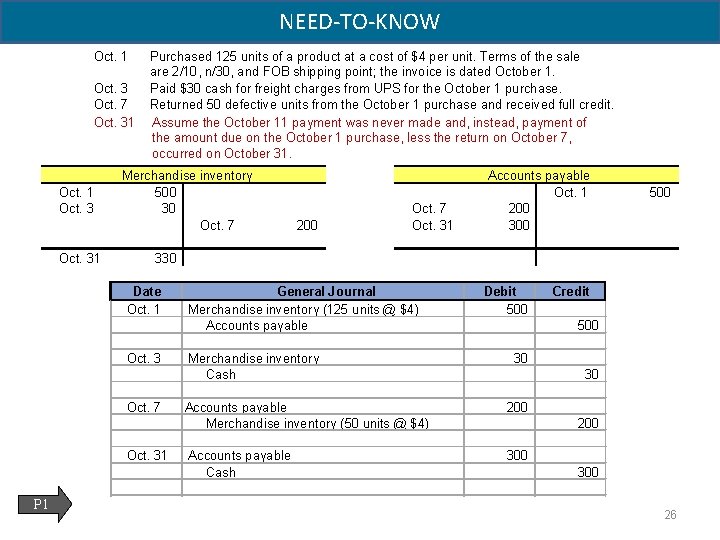 NEED-TO-KNOW Oct. 1 Oct. 3 Oct. 7 Oct. 31 Oct. 31 Purchased 125 units