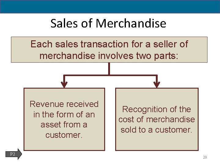 5 - 29 Sales of Merchandise Each sales transaction for a seller of merchandise