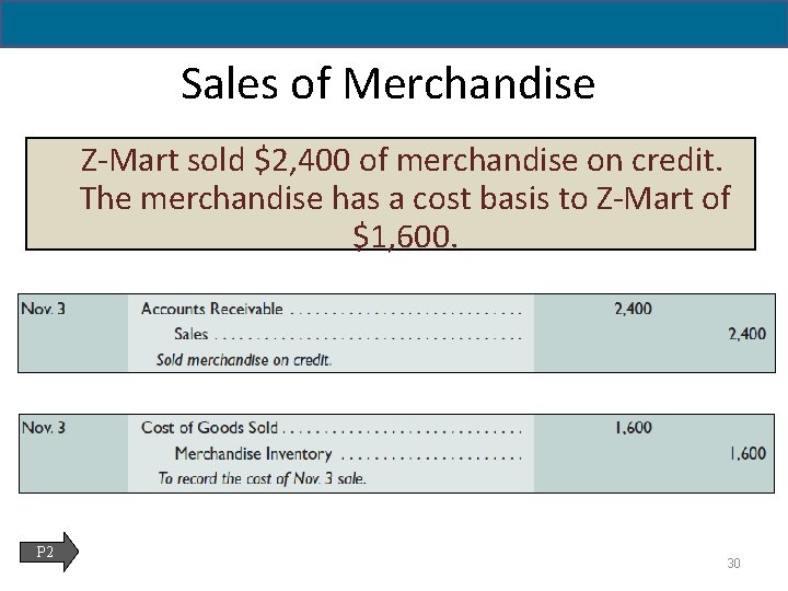 5 - 30 Sales of Merchandise Z-Mart sold $2, 400 of merchandise on credit.