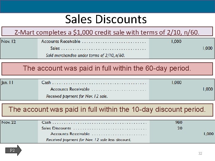 5 - 32 Sales Discounts Z-Mart completes a $1, 000 credit sale with terms