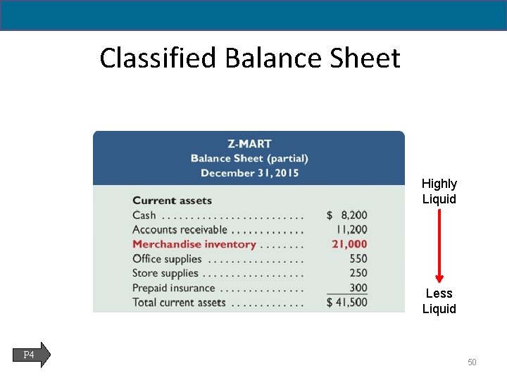 5 - 50 Classified Balance Sheet Highly Liquid Less Liquid P 4 50 