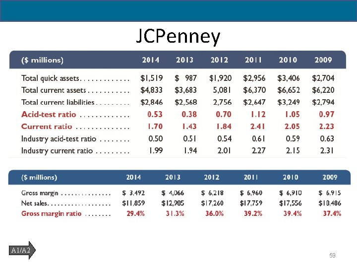 5 - 59 JCPenney A 1/A 2 59 