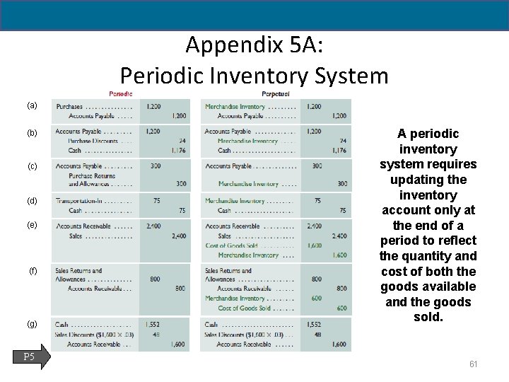 5 - 61 Appendix 5 A: Periodic Inventory System (a) (b) (c) (d) (e)