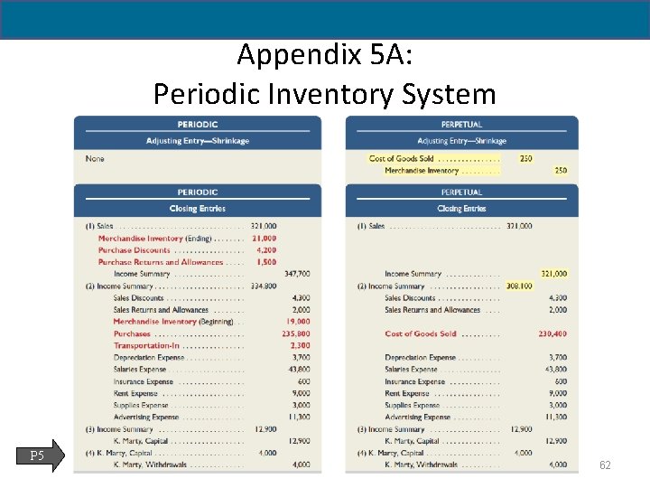 5 - 62 Appendix 5 A: Periodic Inventory System P 5 62 
