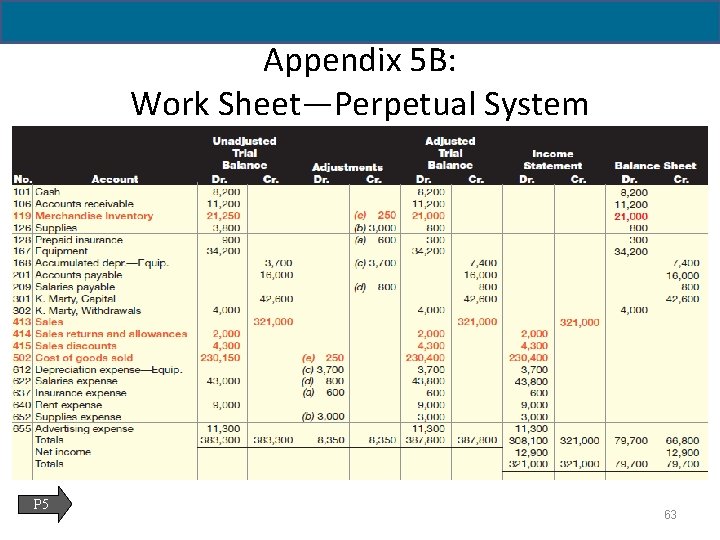 5 - 63 Appendix 5 B: Work Sheet—Perpetual System P 5 63 