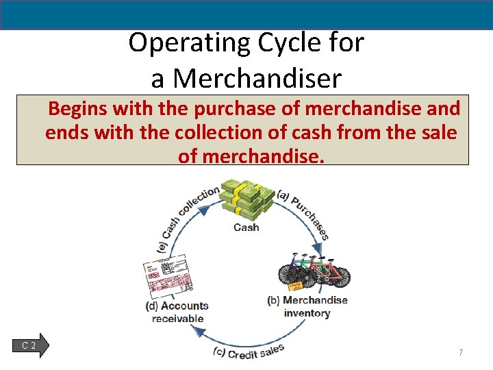 5 - 7 Operating Cycle for a Merchandiser Begins with the purchase of merchandise