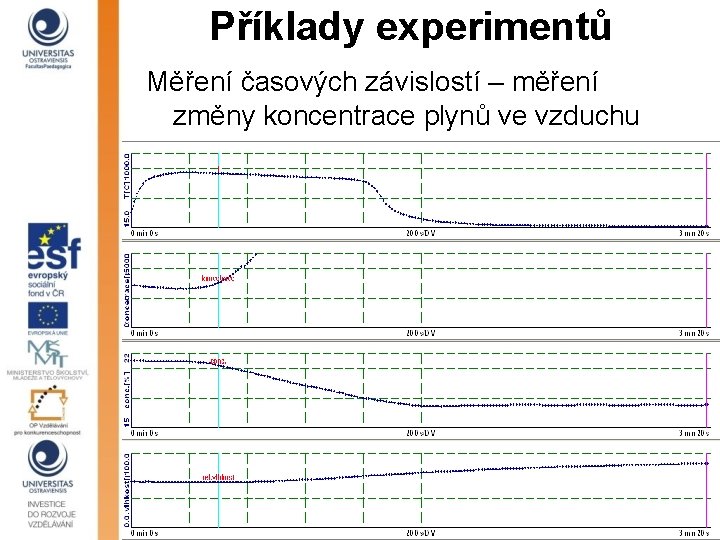 Příklady experimentů Měření časových závislostí – měření změny koncentrace plynů ve vzduchu 