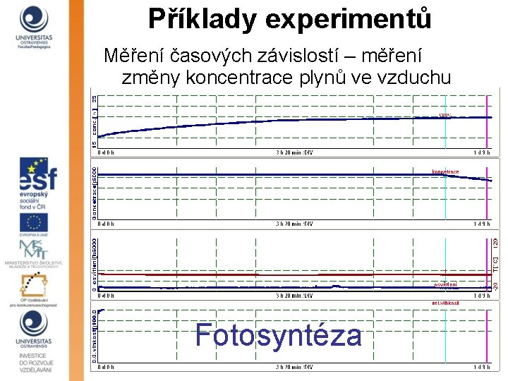 Příklady experimentů Měření časových závislostí – měření změny koncentrace plynů ve vzduchu Fotosyntéza 