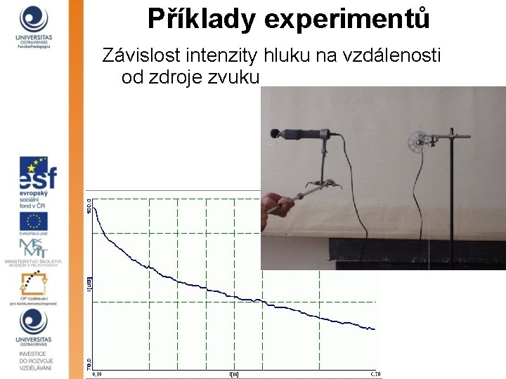 Příklady experimentů Závislost intenzity hluku na vzdálenosti od zdroje zvuku 