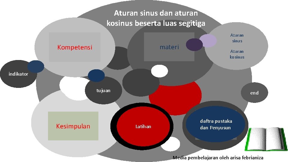 Aturan sinus dan aturan kosinus beserta luas segitiga Unused Section Kompetensi Space 1 Aturan