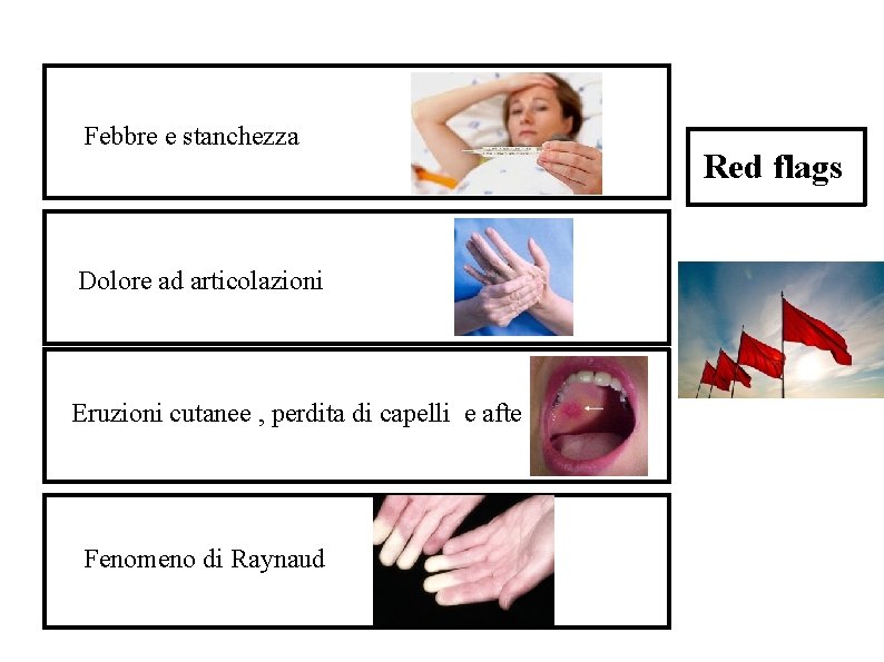Febbre e stanchezza Dolore ad articolazioni Eruzioni cutanee , perdita di capelli e afte Febbre e stanchezza Dolore ad articolazioni Eruzioni cutanee , perdita di capelli e afte