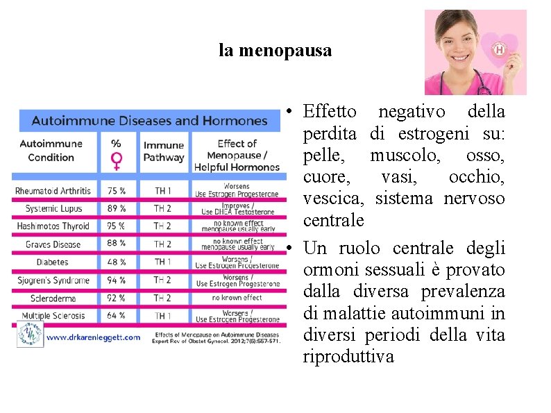 la menopausa • Effetto negativo della perdita di estrogeni su: pelle, muscolo, osso, cuore, la menopausa • Effetto negativo della perdita di estrogeni su: pelle, muscolo, osso, cuore,