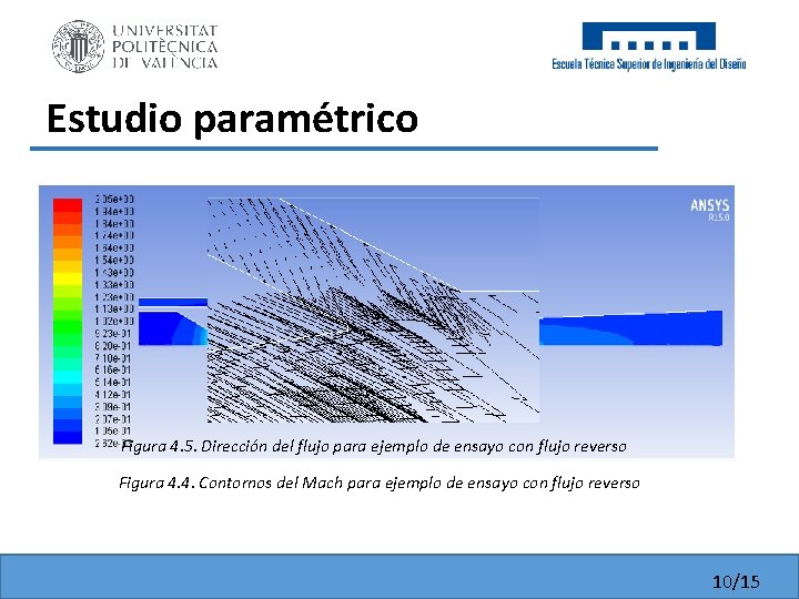 Estudio paramétrico Reflujo Figura 4. 5. Dirección del flujo para ejemplo de ensayo con Estudio paramétrico Reflujo Figura 4. 5. Dirección del flujo para ejemplo de ensayo con