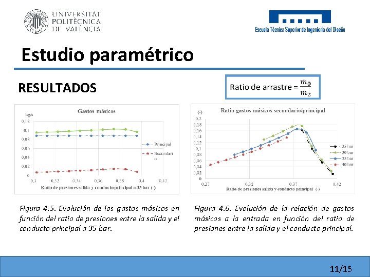 Estudio paramétrico RESULTADOS Figura 4. 5. Evolución de los gastos másicos en función del Estudio paramétrico RESULTADOS Figura 4. 5. Evolución de los gastos másicos en función del