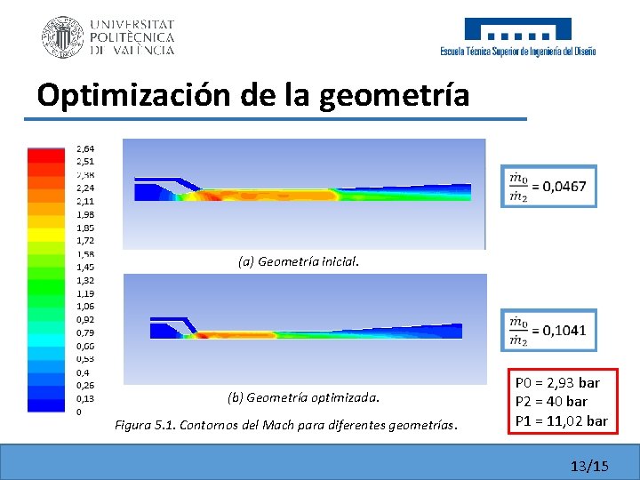 Optimización de la geometría (a) Geometría inicial. (b) Geometría optimizada. Figura 5. 1. Contornos Optimización de la geometría (a) Geometría inicial. (b) Geometría optimizada. Figura 5. 1. Contornos