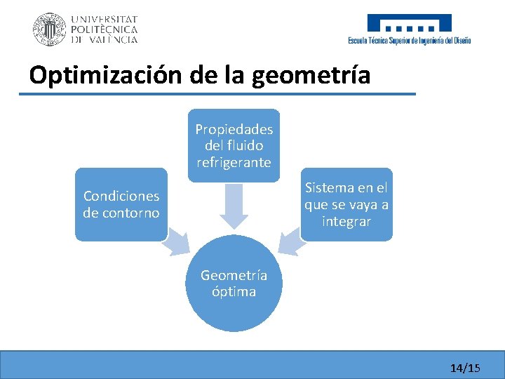 Optimización de la geometría Propiedades del fluido refrigerante Sistema en el que se vaya Optimización de la geometría Propiedades del fluido refrigerante Sistema en el que se vaya