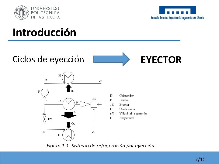 Introducción Ciclos de eyección EYECTOR Figura 1. 1. Sistema de refrigeración por eyección. 2/15 Introducción Ciclos de eyección EYECTOR Figura 1. 1. Sistema de refrigeración por eyección. 2/15