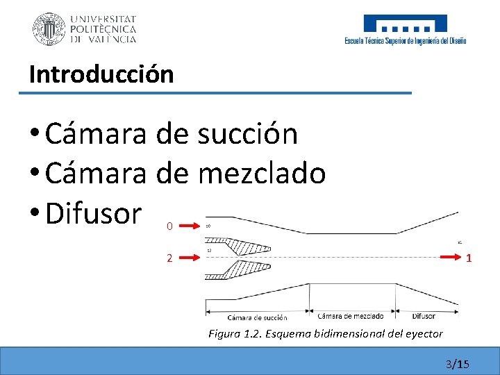 Introducción • Cámara de succión • Cámara de mezclado • Difusor 0 2 1 Introducción • Cámara de succión • Cámara de mezclado • Difusor 0 2 1