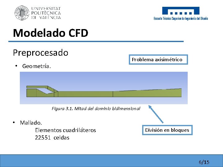 Modelado CFD Preprocesado • Geometría. Problema axisimétrico Figura 3. 1. Mitad del dominio bidimensional Modelado CFD Preprocesado • Geometría. Problema axisimétrico Figura 3. 1. Mitad del dominio bidimensional