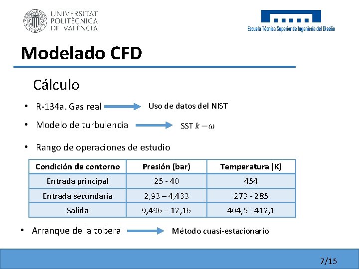 Modelado CFD Cálculo • R-134 a. Gas real Uso de datos del NIST • Modelado CFD Cálculo • R-134 a. Gas real Uso de datos del NIST •