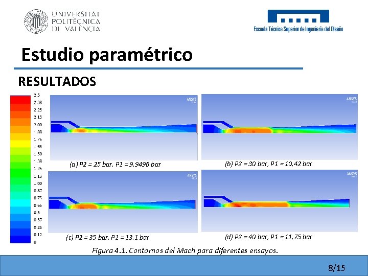 Estudio paramétrico RESULTADOS (a) P 2 = 25 bar, P 1 = 9, 9496 Estudio paramétrico RESULTADOS (a) P 2 = 25 bar, P 1 = 9, 9496