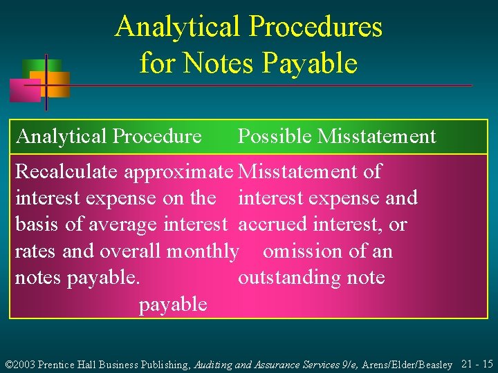 Analytical Procedures for Notes Payable Analytical Procedure Possible Misstatement Recalculate approximate Misstatement of interest Analytical Procedures for Notes Payable Analytical Procedure Possible Misstatement Recalculate approximate Misstatement of interest