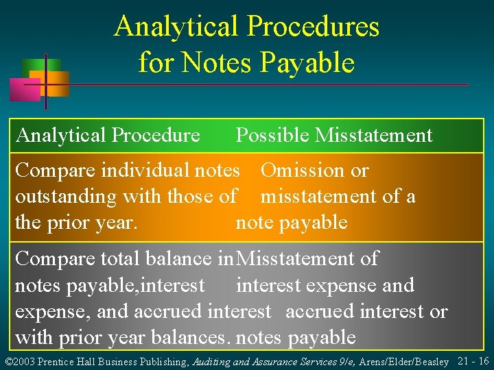 Analytical Procedures for Notes Payable Analytical Procedure Possible Misstatement Compare individual notes Omission or Analytical Procedures for Notes Payable Analytical Procedure Possible Misstatement Compare individual notes Omission or