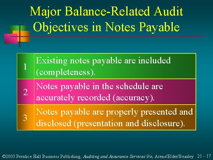 Major Balance-Related Audit Objectives in Notes Payable Existing notes payable are included 1 (completeness). Major Balance-Related Audit Objectives in Notes Payable Existing notes payable are included 1 (completeness).