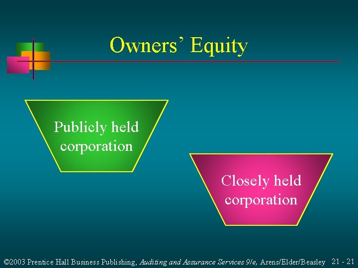 Owners’ Equity Publicly held corporation Closely held corporation © 2003 Prentice Hall Business Publishing, Owners’ Equity Publicly held corporation Closely held corporation © 2003 Prentice Hall Business Publishing,