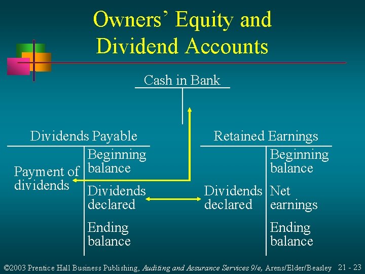 Owners’ Equity and Dividend Accounts Cash in Bank Dividends Payable Beginning Payment of balance Owners’ Equity and Dividend Accounts Cash in Bank Dividends Payable Beginning Payment of balance