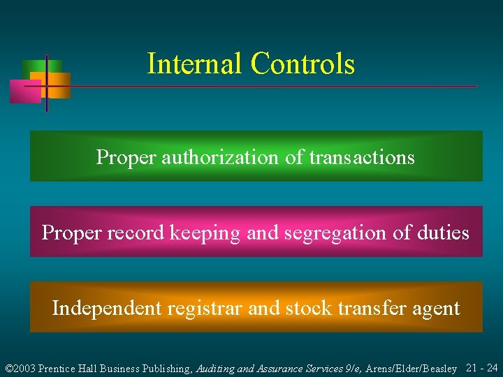 Internal Controls Proper authorization of transactions Proper record keeping and segregation of duties Independent Internal Controls Proper authorization of transactions Proper record keeping and segregation of duties Independent
